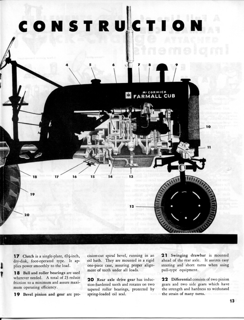 FarmallCub(dot)Info Manual Galleries
